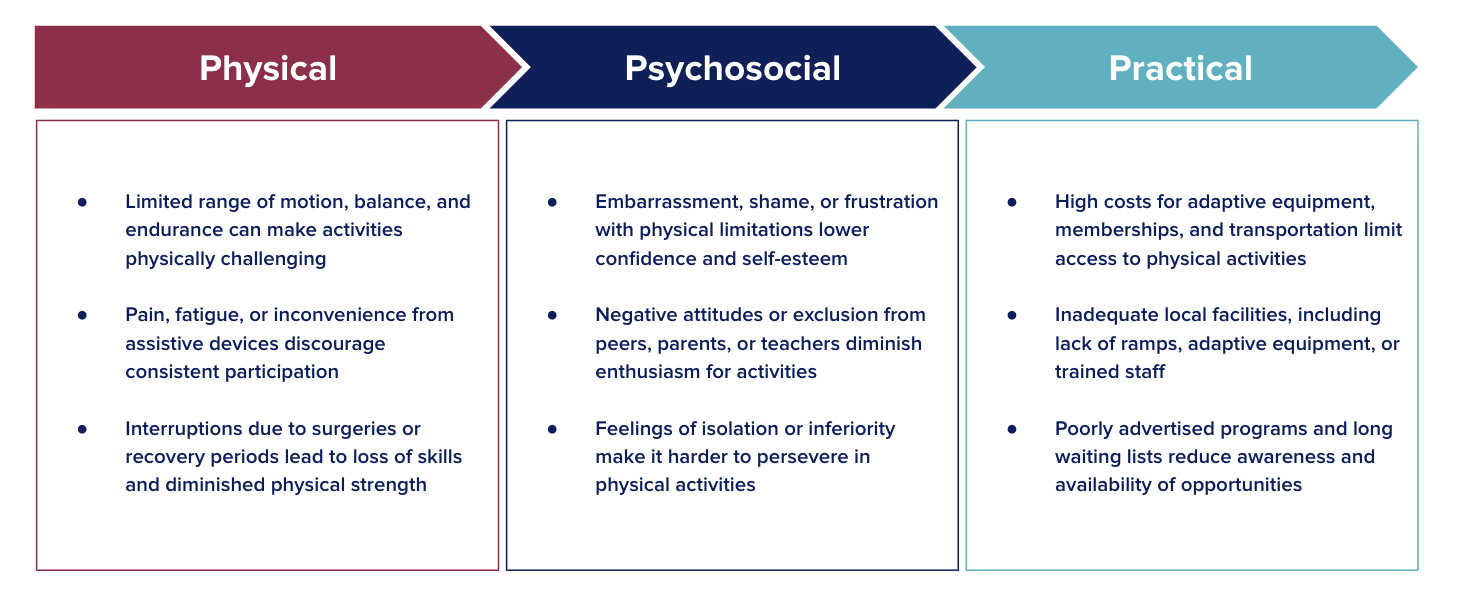 Barriers Chart