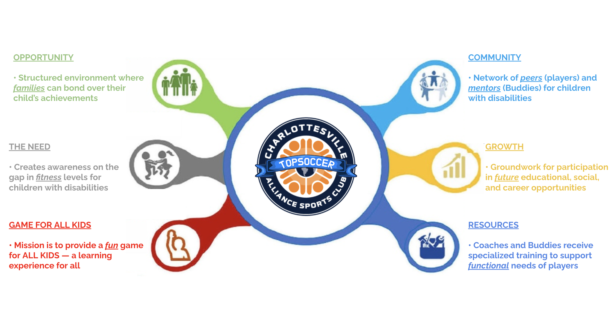 Inclusion Policy